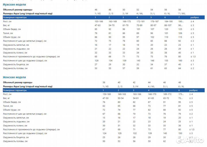 Гидрокостюм Aqua Lung+ ботинки