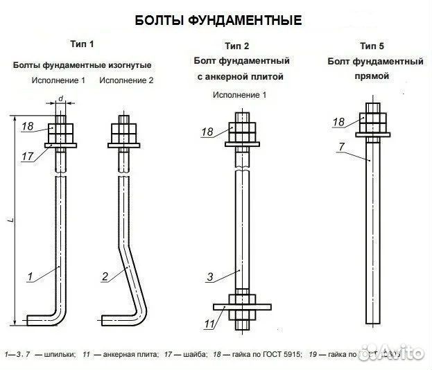 Фундаментные болты
