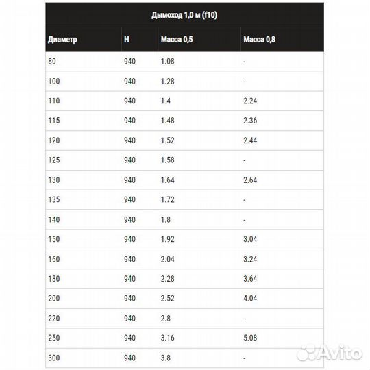 Дымох. труба 200 1м Феррум