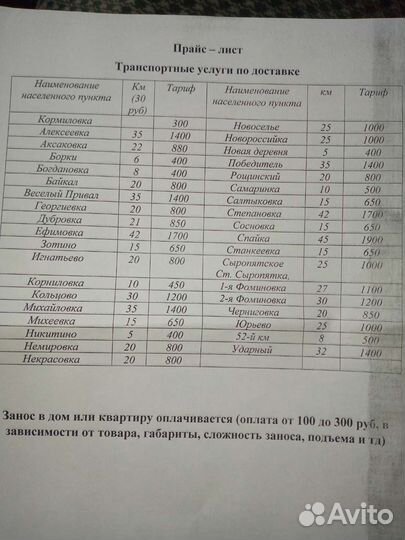 Грузоперевозки газель