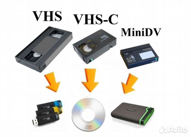 Оцифровка все форматы в Ясенево