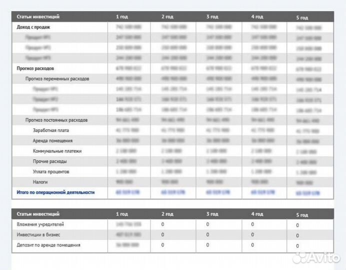 Управляющий ресторана. Операционный директор