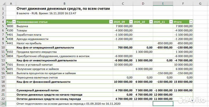 Cash Balance + для финансового учёта бизнеса