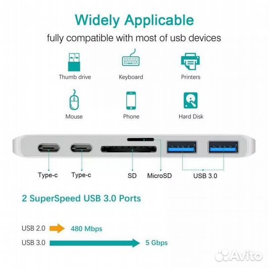 USB Хаб Type-C 7в1 на MacBook