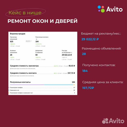 Авитолог Услуги авитолога Продвижение на Авито