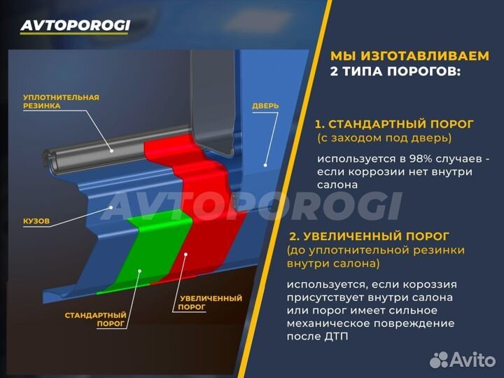 Ремонтные пороги Renault Megane 2 Хэтчбэк