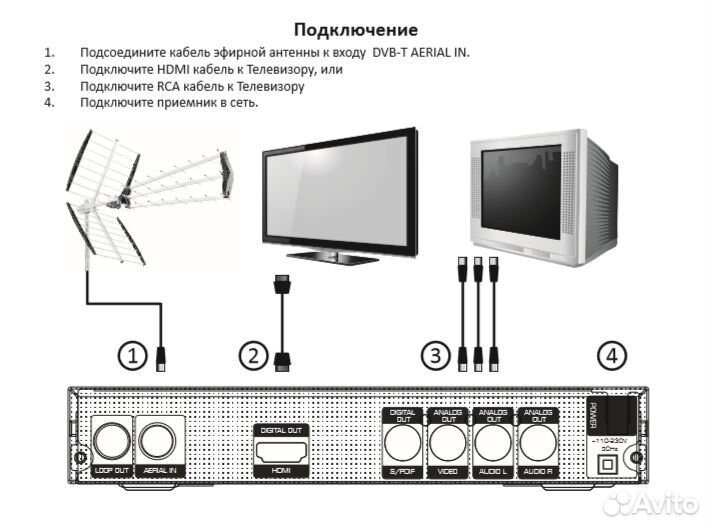 Цифровая тв приставка dvb t2