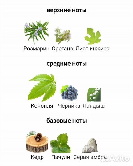 Остаток во флаконе Cannabis Fruttata Bois Оригинал