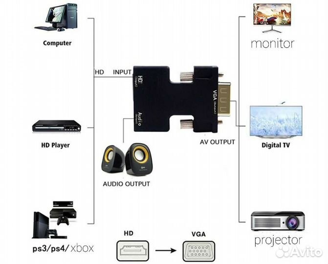 Переходник с hdmi (вход) на vga (выход)