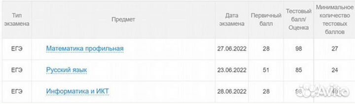 Репетитор по математике и информатике