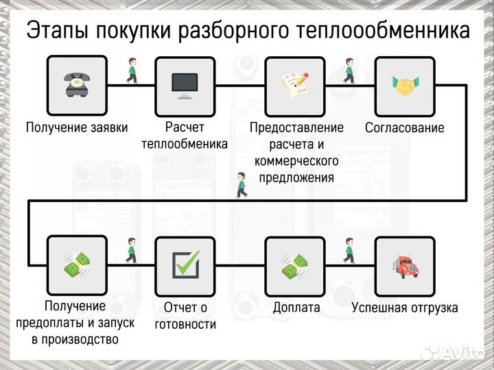 Теплообменник пластинчатый разборный