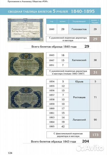 Реестр кредитных билетов Российской империи