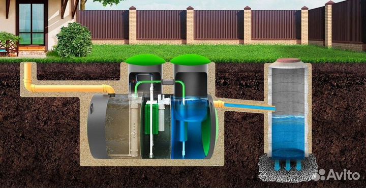 Монтаж, установка септика под ключ ST-9638