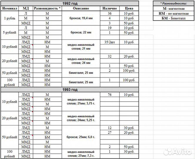 Монеты 1991-93 г.в. Обмен