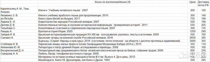 Книги по востоковедению (1)