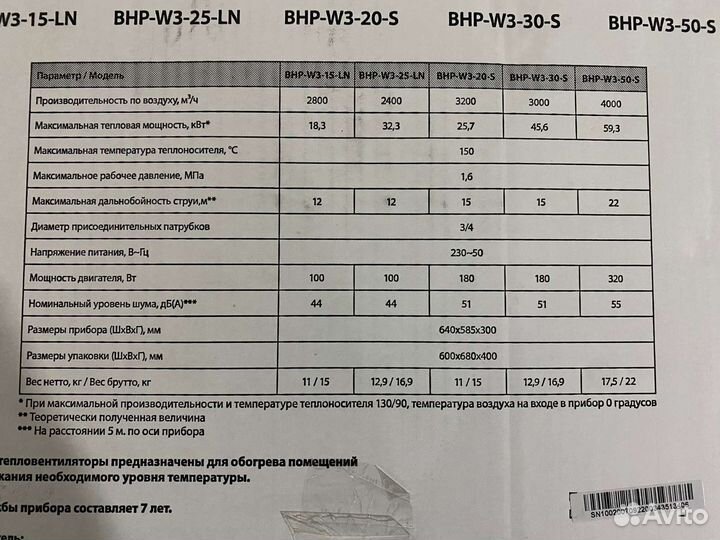 Тепловентилятор ballu BHP-W3-20-S