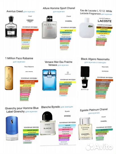 Духи ручной работы по мотивам известных брендов