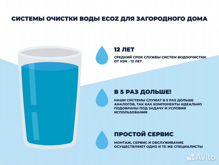 Водоочистка из скважины