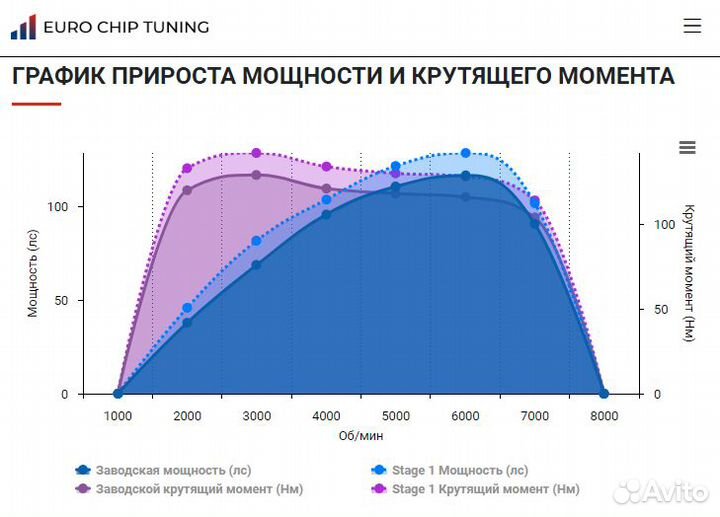 Чип тюнинг Mitsubishi Lancer 1.6 X 117 лс