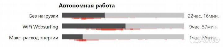 Microsoft surface pro 7 i5-1035G4 8gb / 256gb 12