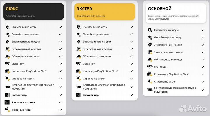 Подписка PlayStation Plus Essential\Extra\Deluxe