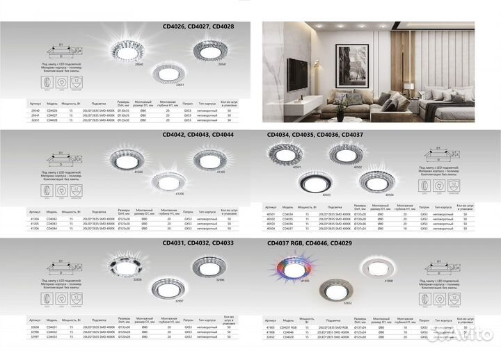 Точечные светильники