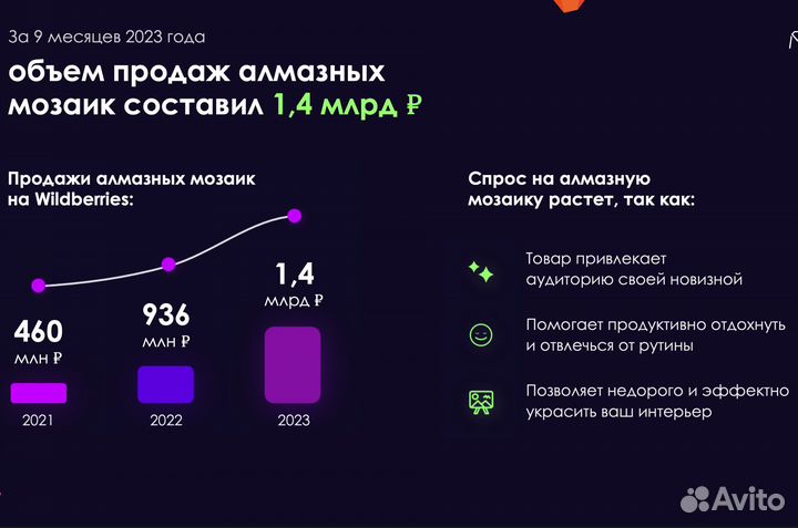 Готовый бизнес на алмазных мозаиках