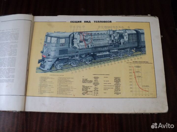 Книга, альбом Тепловоз тэ3