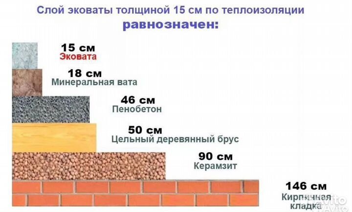 Утепление потолка шумо изоляция Эковата Пенобетон