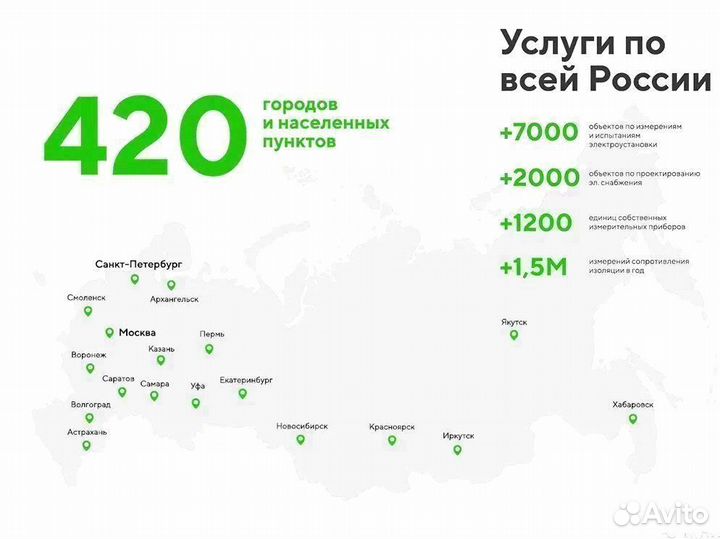 Электролаборатория 0,4/6/10 кВ, техотчет(тп,вру)
