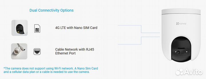 Камера видеонаблюдения 4g с симкартой Ezviz H8C 4G