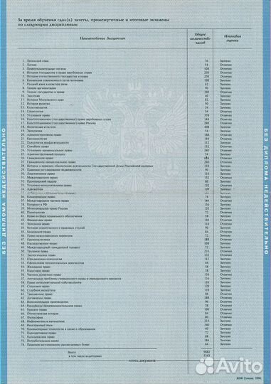 Юрист по недвижимости, сопровождение сделки