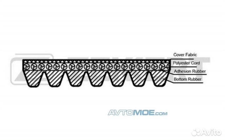 Ремень поликлиновой MB E-Class (211 212 207) 05- S