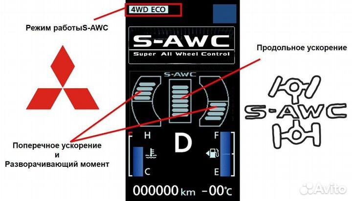 Прошивка, Евро 2, S-AWC, чип, M.U.T-3, Mitsubishi