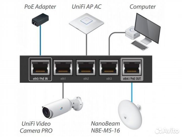 Ubiquiti EdgeRouter X ER-X коммутатор 1000 мбит/с