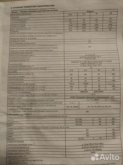 Газовый счетчик новый