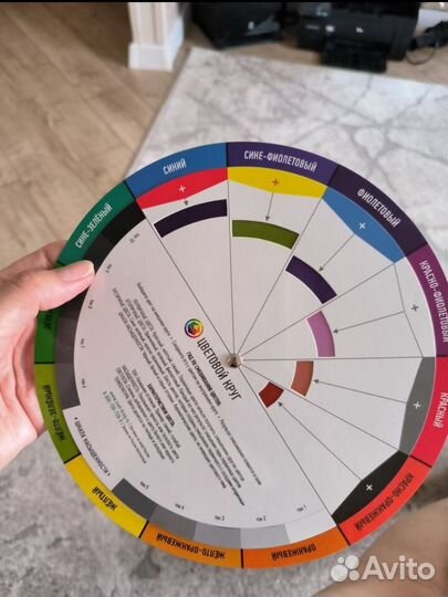 Цветовой круг для макияжа