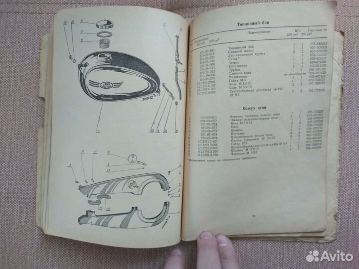 Каталог запчастей Jawa Ява 250 350