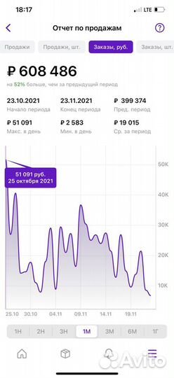 Первая поставка на wildberries