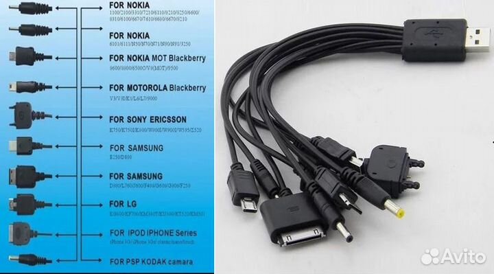 Кабели зарядки и передачи данных универсальные