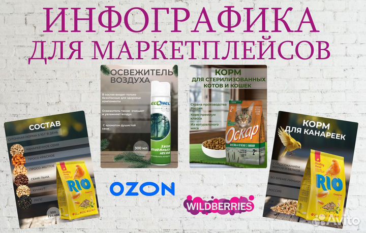 Инфографика для маркетплейсов