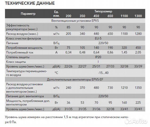 Приточно-вытяжная установка Electrolux epvs 200