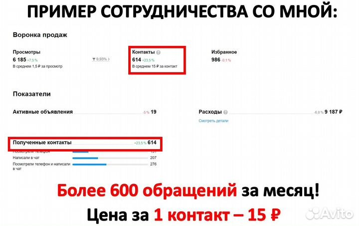 Авитолог. Бизнес на авито. Аналитика. Обучение