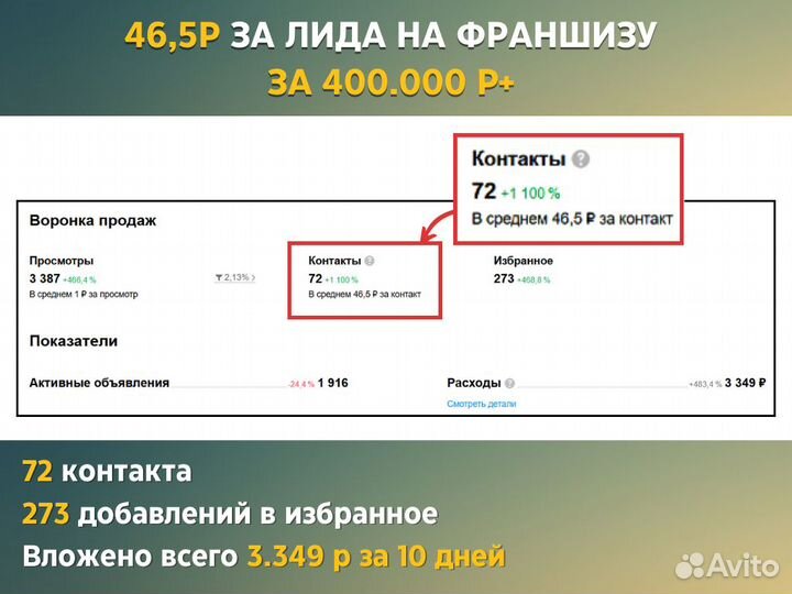 Авитолог / Услуги авитолога