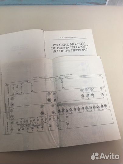 Книга Русские монеты