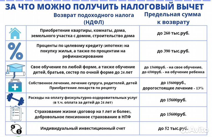 3-ндфл Декларация Продажа недвижимости Справка бк