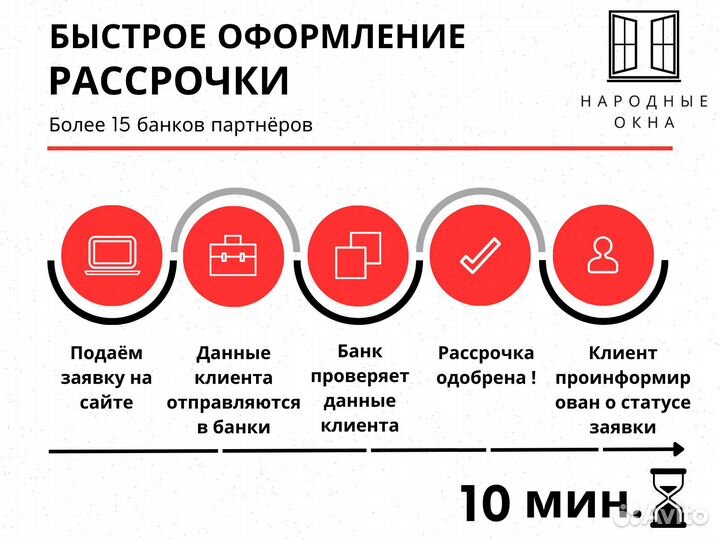 Пластиковые окна от производителя