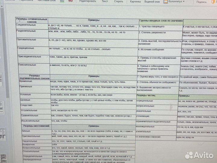 Шпаргалки русский егэ