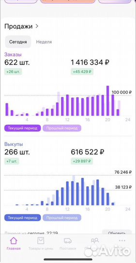 Гайд: Продвижение товара на мп внутренний трафик