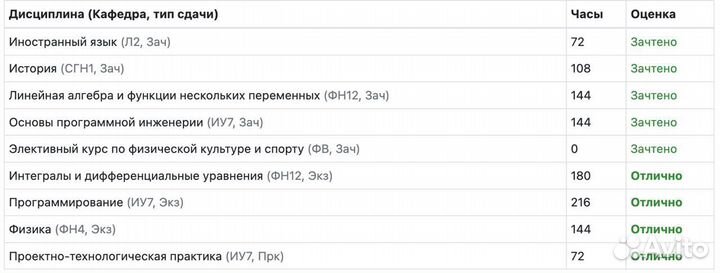 Репетитор по математике и информатике из Бауманки